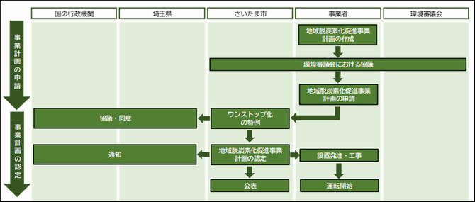 そくしんくいきちふろー