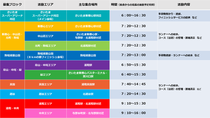 募集ブロックなど