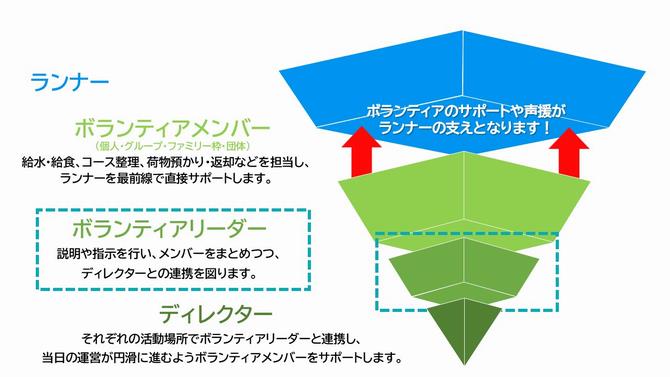 ボランティア運営体制