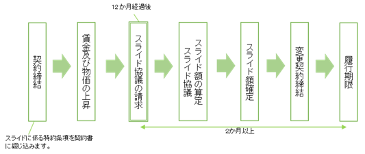 nagare