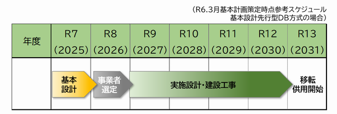 事業スケジュール