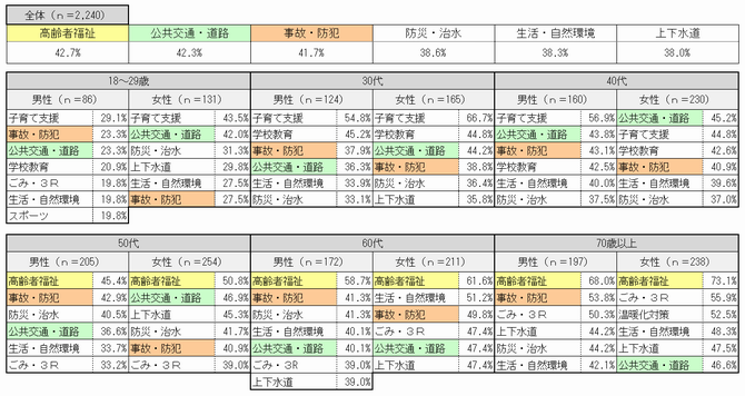 さいたま市／（令和7年12月17日発表）令和7年度「さいたま市民意識調査