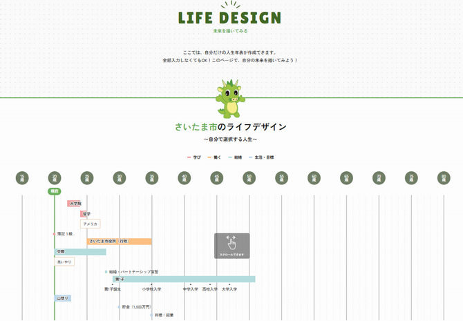 life timeline