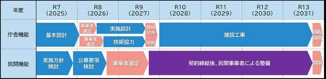 スケジュール