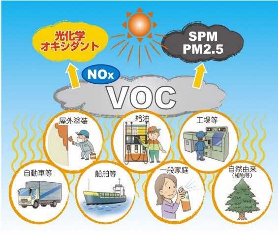 VOC