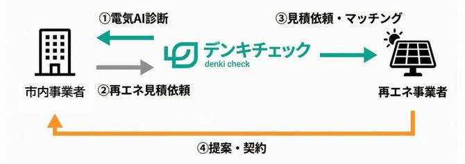 jigyou_image