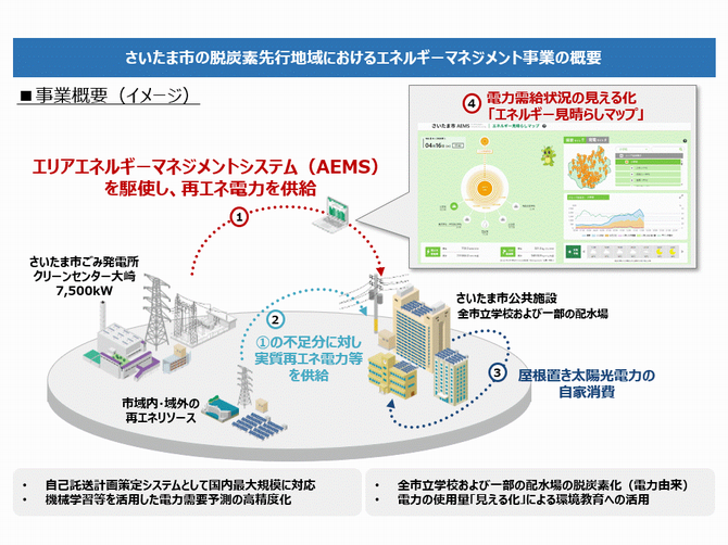 概要図
