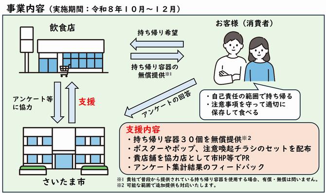 事業内容