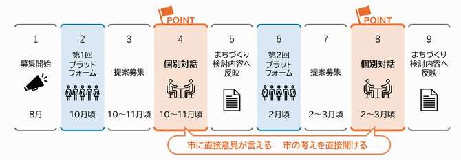 令和8年度の流れ