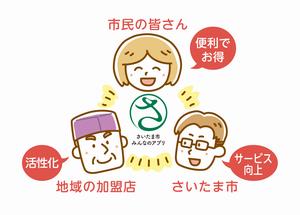 さいたま市みんなのアプリ