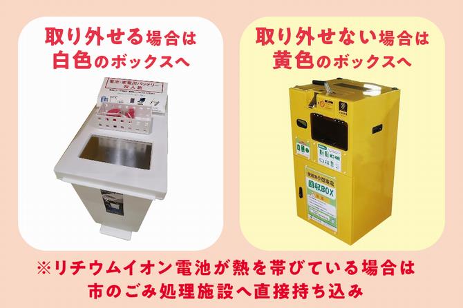 リチウムイオン電池の回収方法