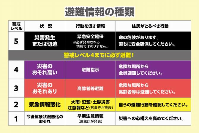 防災用品