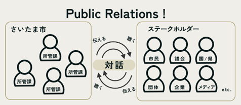 パブリックリレーションズ図解