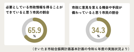 成果指標の達成度