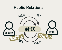 パブリックリレーションズ図解