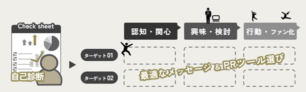 ジャーニーマップ簡易版