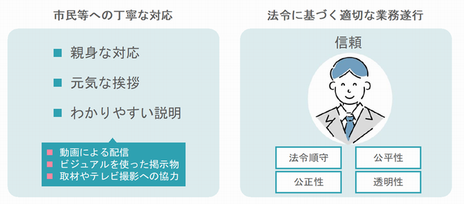 市民と向き合う姿勢