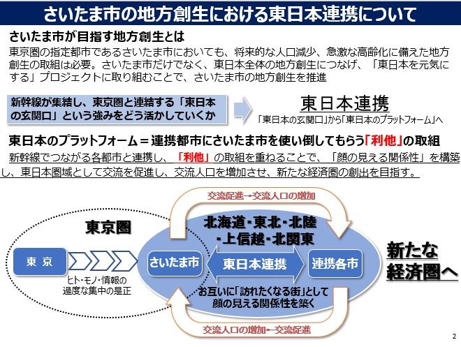 さいたま市の地方創生における東日本連携について