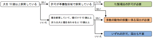 判定フローチャート