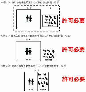 許可必要