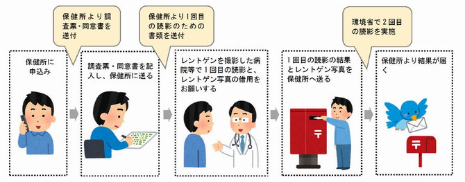 精度調査