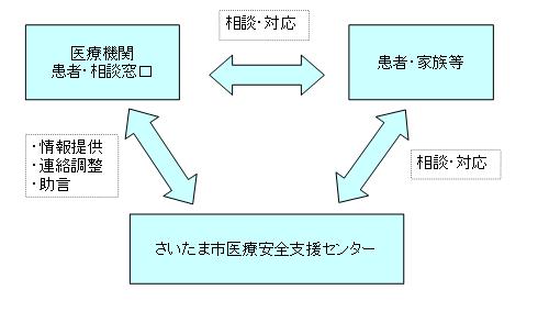 医療安全概念図