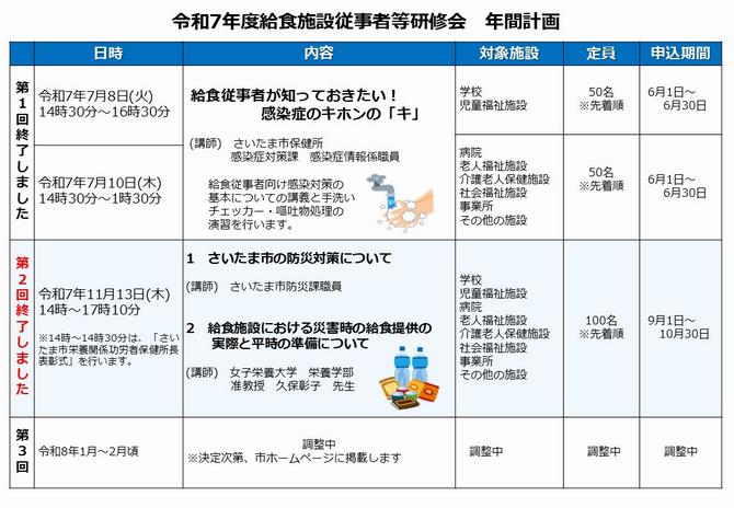 R7年間計画修正版