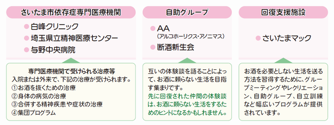 アルコール