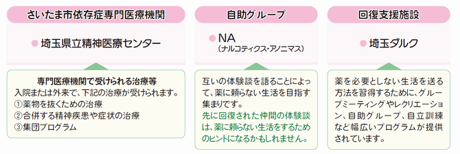 薬物依存症