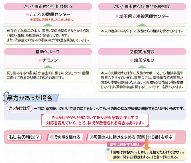 薬物依存症