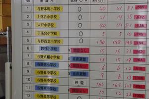 災害対策本部訓練8