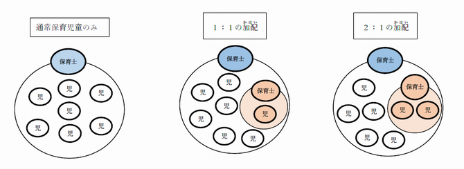 加配