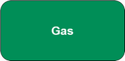 gas