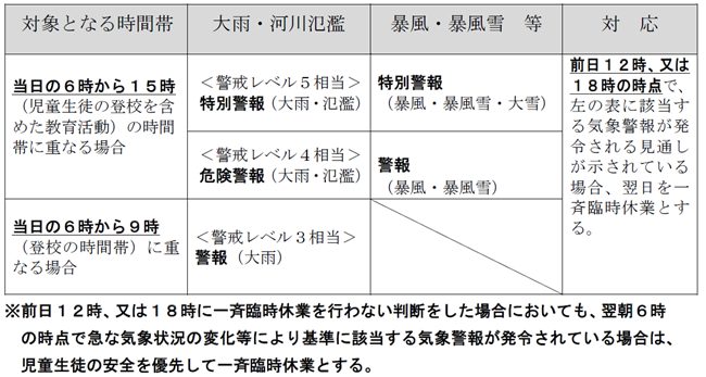 基準表