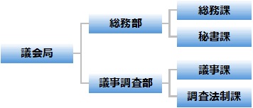 soshikizu