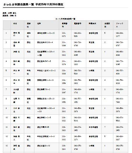 名簿一覧の見本