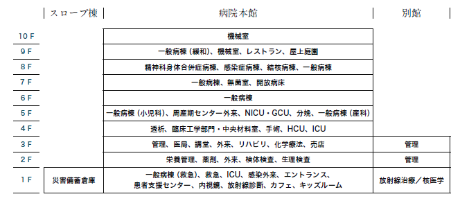 フロアマップ