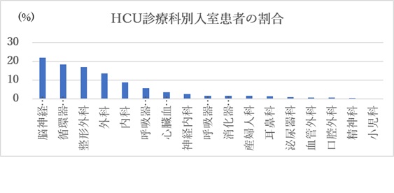 HCU