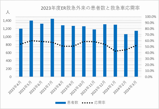応需率2023-1