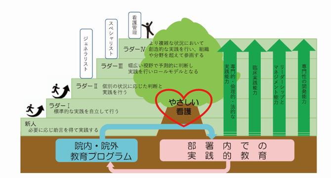 kango_kyouiku_6