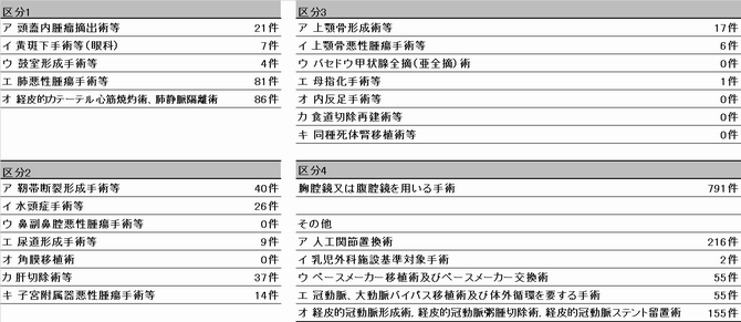 件数
