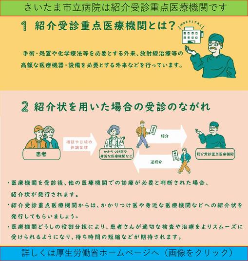 紹介受診重点医療機関