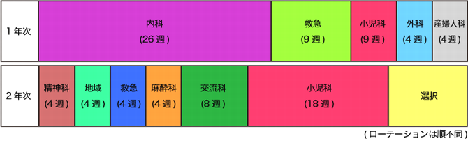 令和3年度臨床研修プログラム（小児科・成育医療コース）