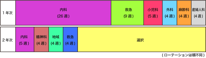 令和3年度臨床研修プログラム（一般コース）