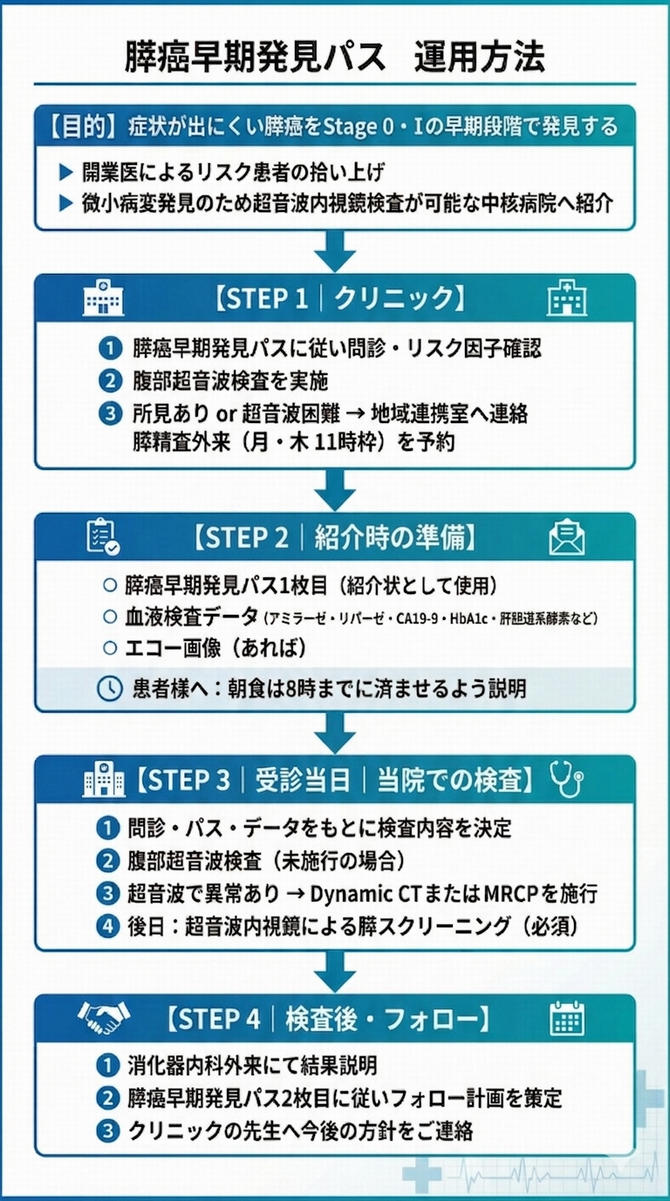 膵癌早期発見パス運用