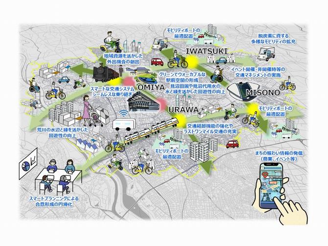 スマートシティ