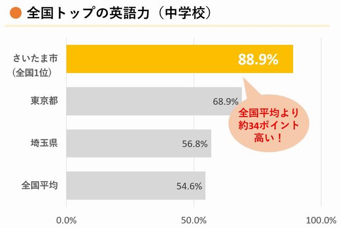 令和7年度英語教育実施状況調査