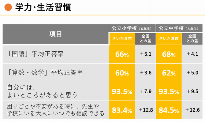 令和7年度英語教育実施状況調査