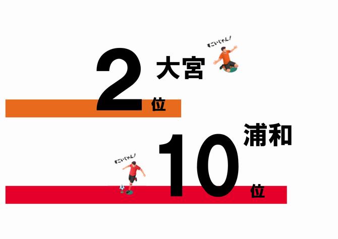 住みたい街ランキングサムネイル