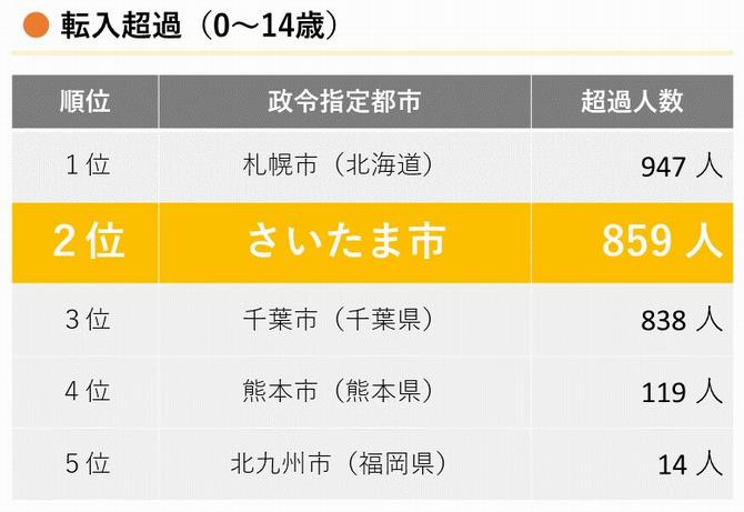 転入超過全年齢014